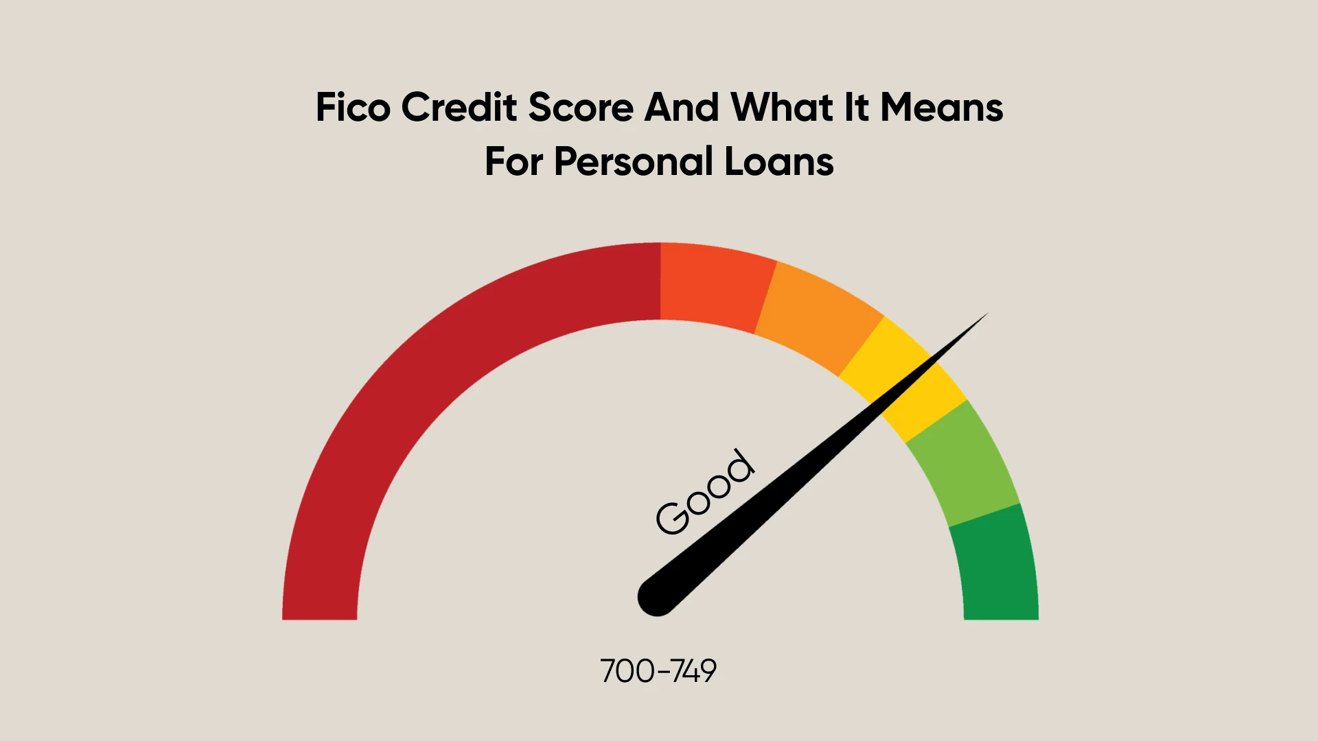 FICO Credit Score And What It Means For Personal Loans